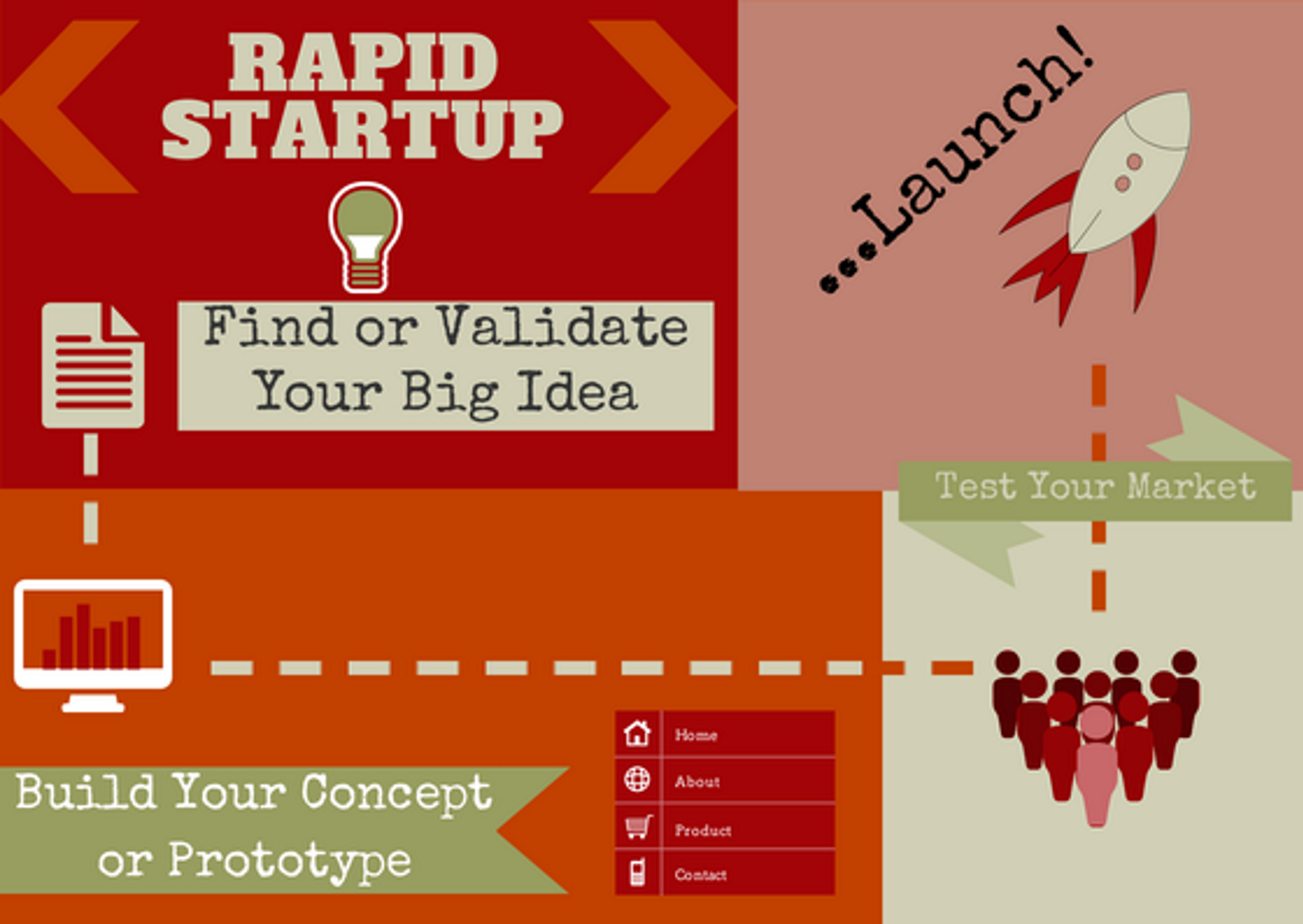 RapidStartup.io Starting a business